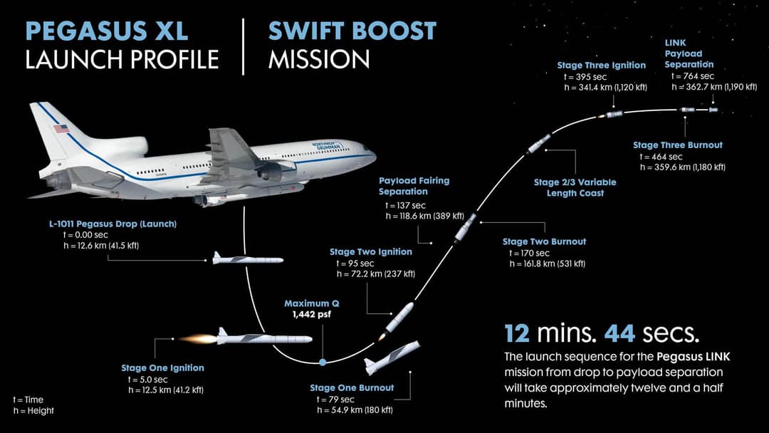 Swift Boost Mission mission patch